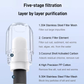 5-layer Filtration Radiation Faucet Water Purifier